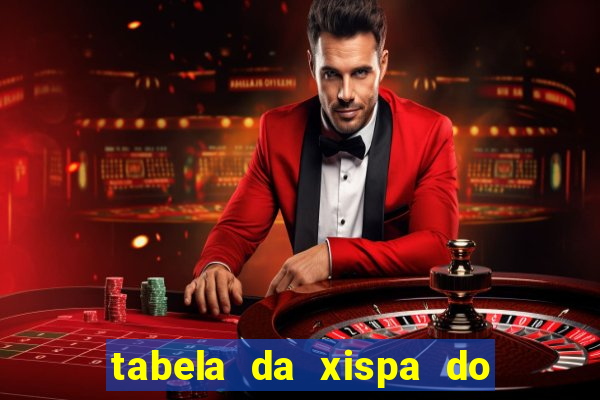 tabela da xispa do jogo do bicho